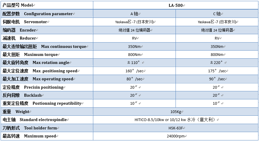 L型加工中心机头技术参数.png